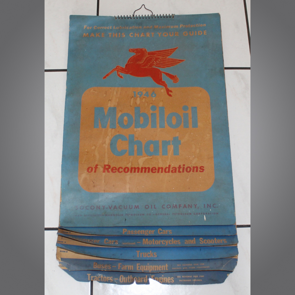 Mobiloil-Chart